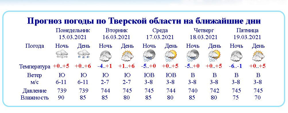 Прогноз погоды красное на волге неделю точный. Погода Кимры на неделю Тверская область. Погода в Кимрах на неделю. Погода в Кимрах на неделю точный прогноз.