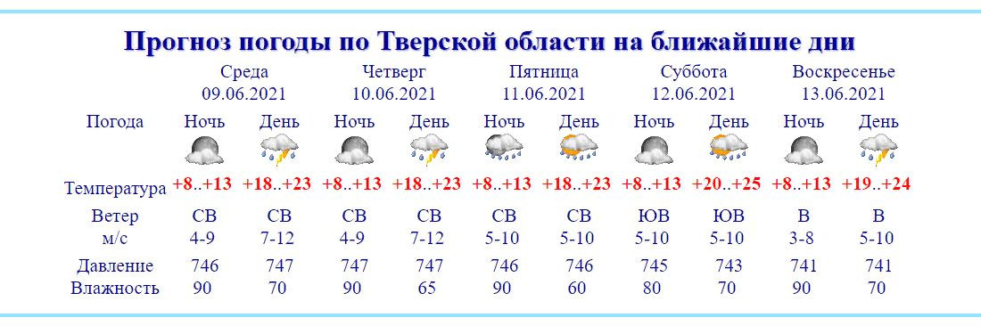 Карта погоды в тверской области на сегодня