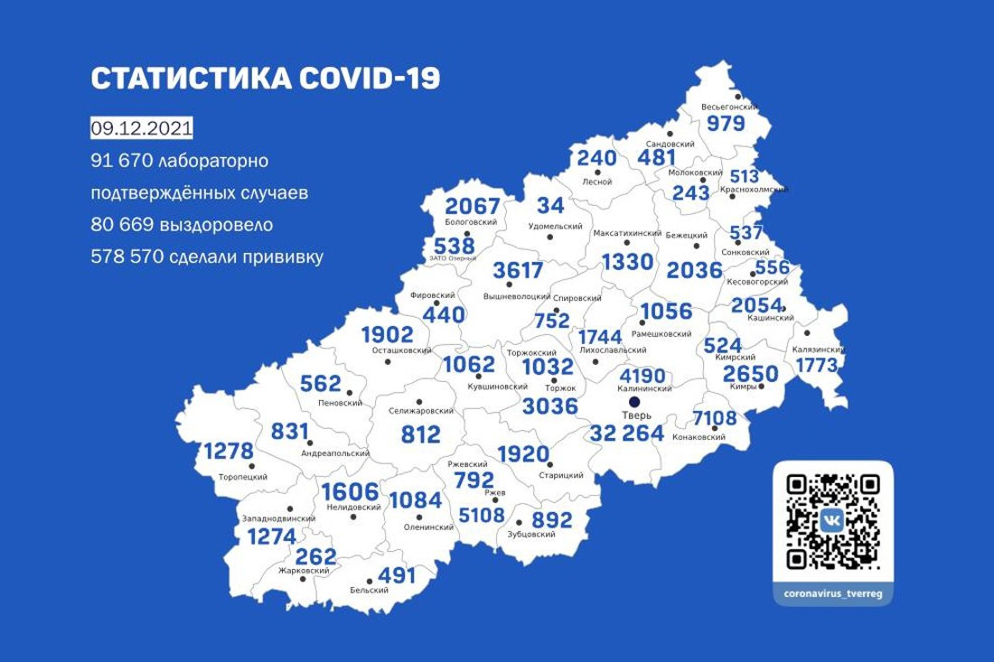 Коронавирус в Тверской области и России: данные на 9 декабря