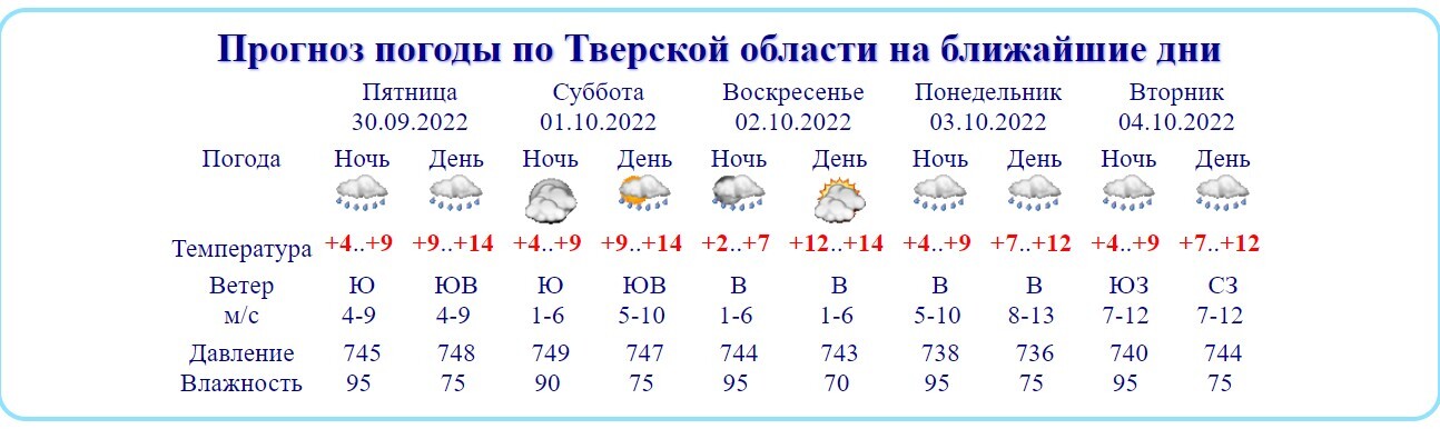 Карта осадков красный холм тверская область