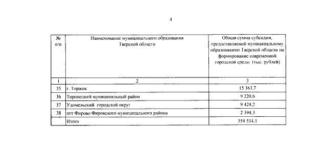 Пушкинская карта сколько денег дают 2024