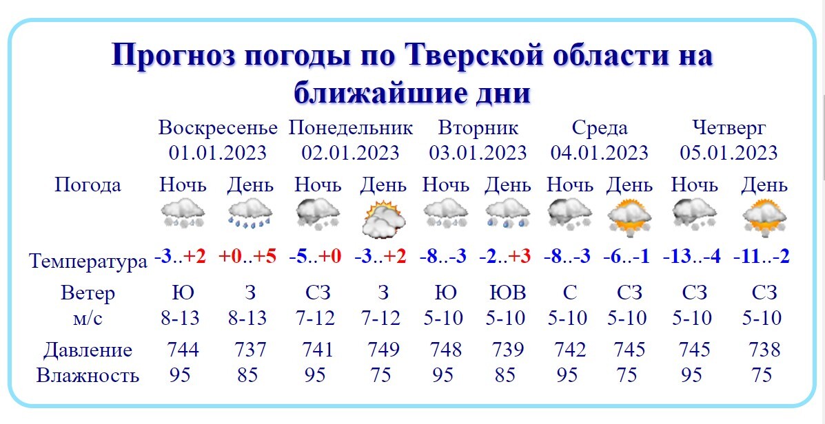 Прогноз на январь