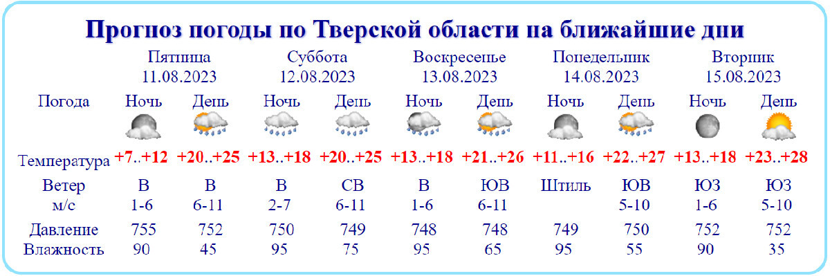 Погода в тверской обл на 14 дней